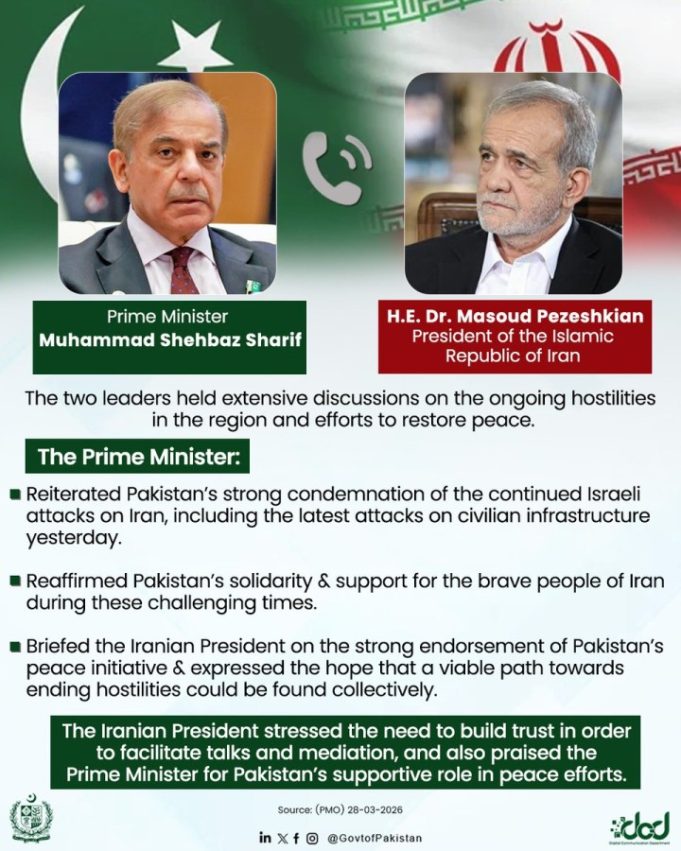 PM Shehbaz reaffirms solidarity with Iran, condemns Israeli attacks in call with President Pezeshkian