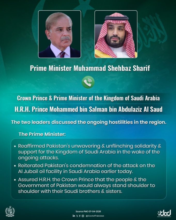 PM Shehbaz reaffirms unwavering support to Saudi Arabia in call with Crown Prince MBS