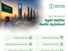 Saudi Arabia strengthens position as global investment hub, ranks 13th worldwide: UNCTAD Report